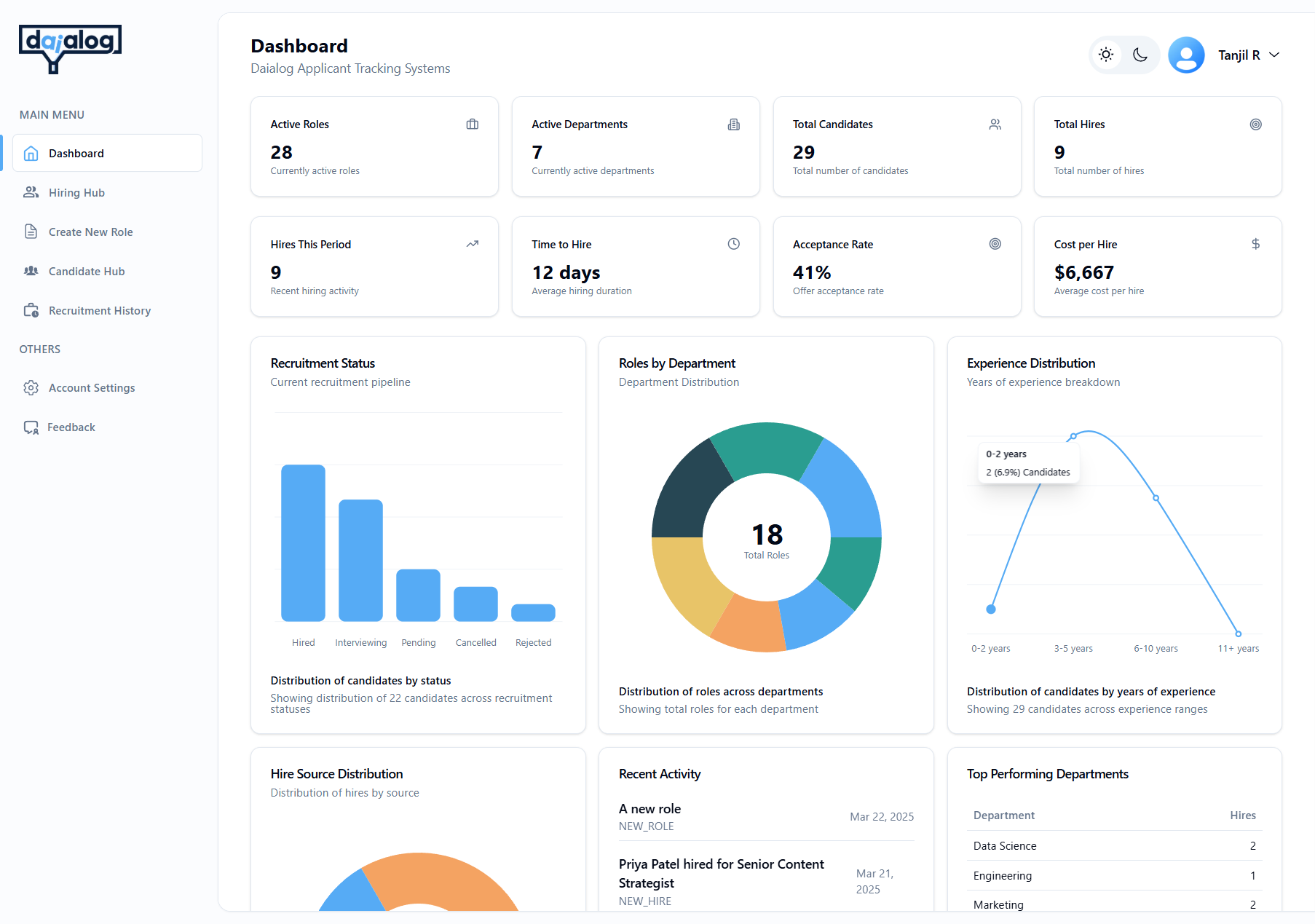 Daialog Dashboard Preview